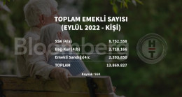4 grafikte EYT
