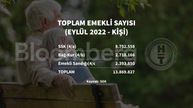 4 grafikte EYT
